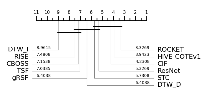 ../../../_images/examples_benchmarking_bakeoff_results_14_0.png