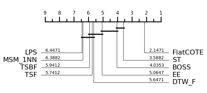 ../../../_images/examples_benchmarking_bakeoff_results_8_1.png