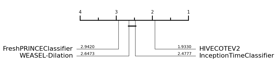 ../../../_images/examples_benchmarking_reference_results_11_0.png