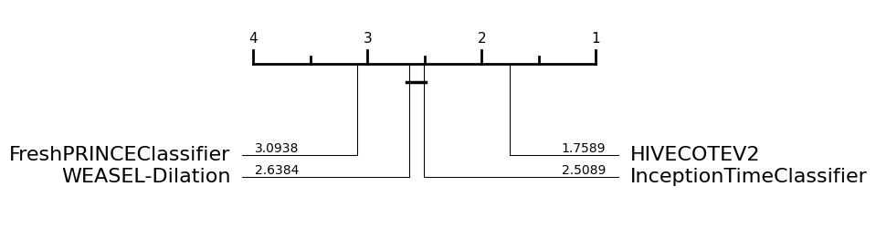 ../../../_images/examples_benchmarking_reference_results_13_0.png