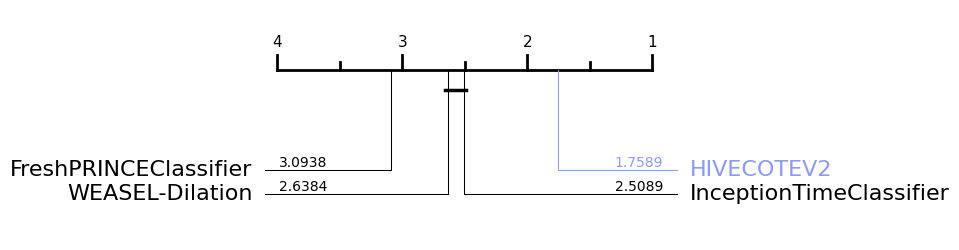 ../../../_images/examples_benchmarking_reference_results_15_0.png