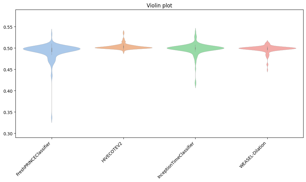 ../../../_images/examples_benchmarking_reference_results_21_0.png
