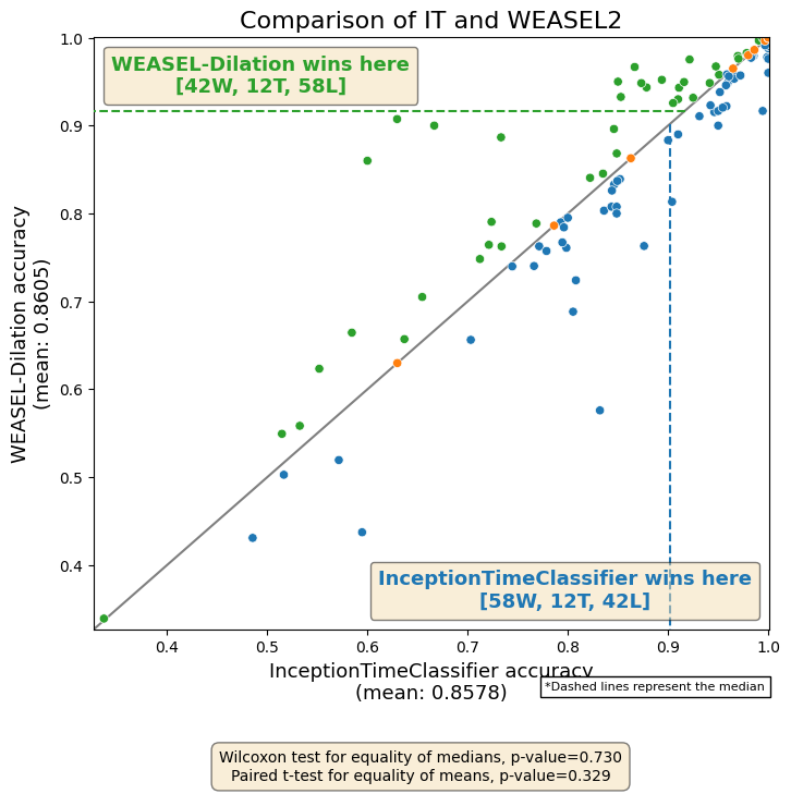 ../../../_images/examples_benchmarking_reference_results_23_1.png