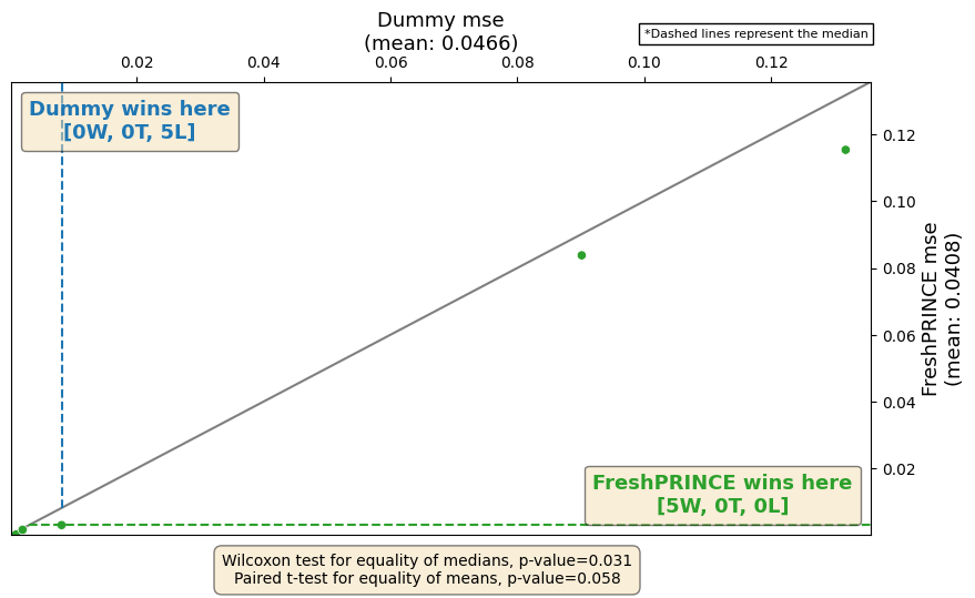 ../../../_images/examples_benchmarking_regression_20_1.png