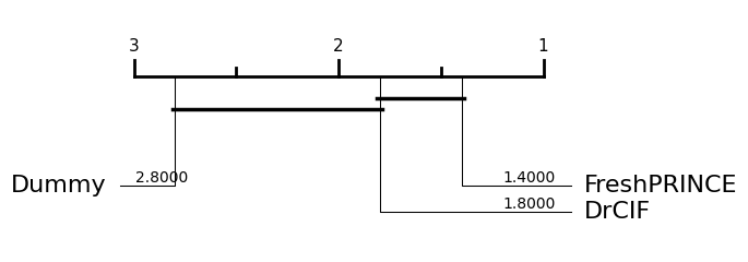 ../../../_images/examples_benchmarking_regression_22_0.png