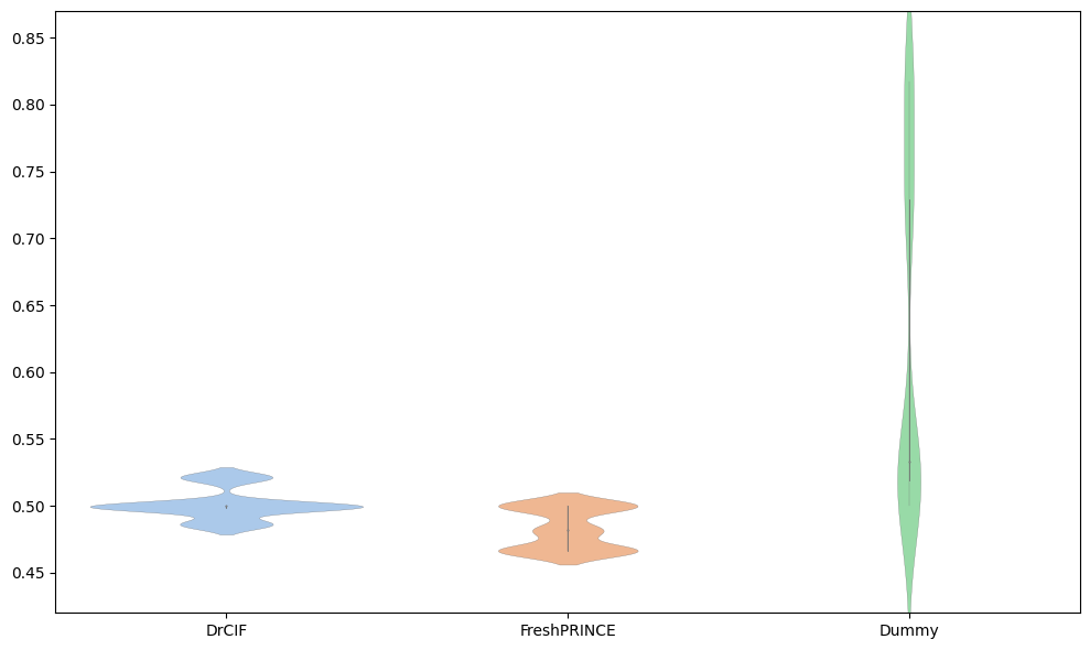 ../../../_images/examples_benchmarking_regression_23_0.png