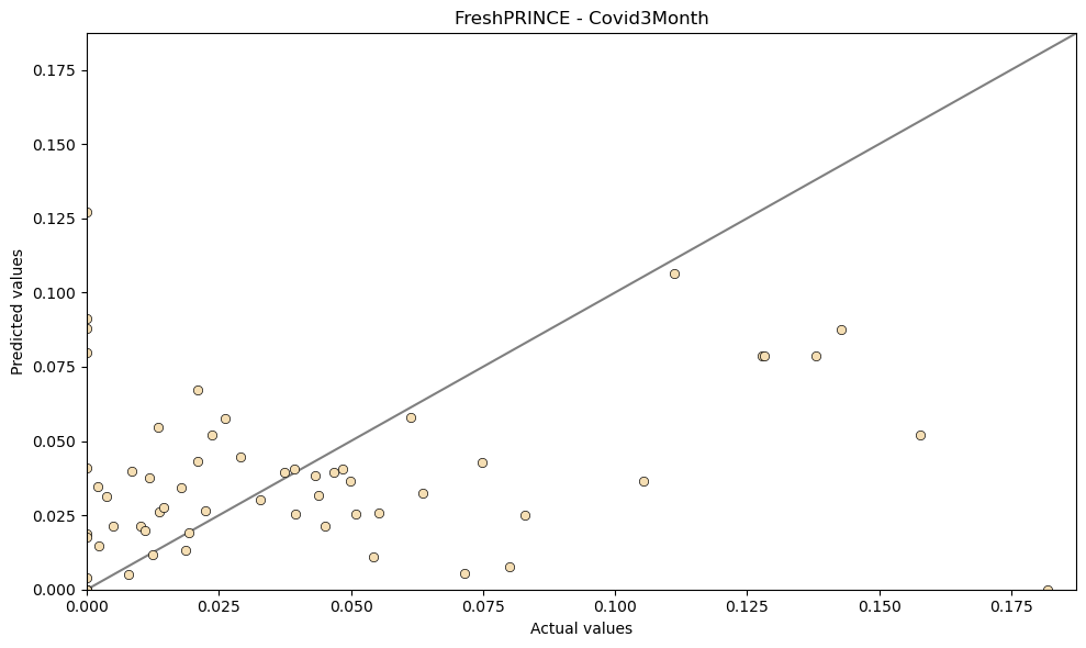 ../../../_images/examples_benchmarking_regression_results_per_dataset_3_0.png