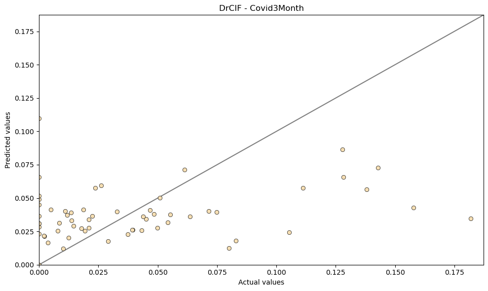../../../_images/examples_benchmarking_regression_results_per_dataset_4_0.png