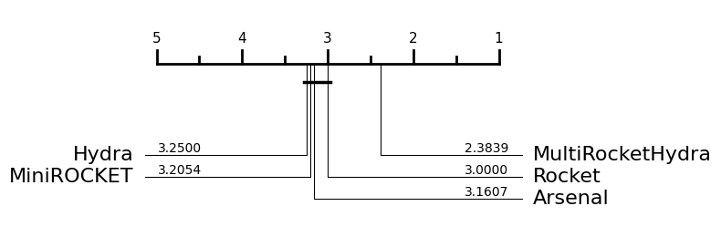 ../../../_images/examples_classification_convolution_based_14_1.png