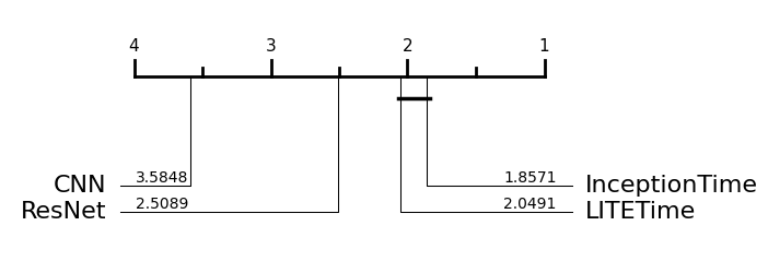 ../../../_images/examples_classification_deep_learning_11_1.png