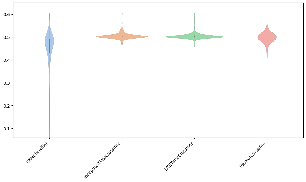 ../../../_images/examples_classification_deep_learning_12_1.png