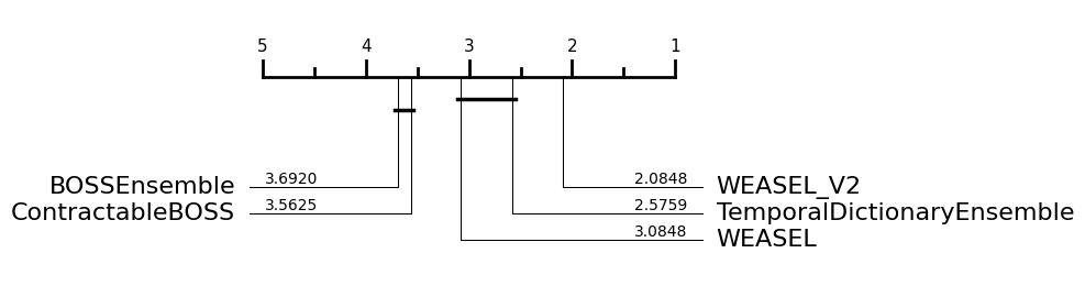 ../../../_images/examples_classification_dictionary_based_12_1.png