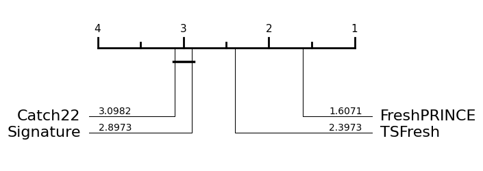 ../../../_images/examples_classification_feature_based_13_1.png