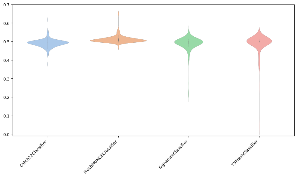 ../../../_images/examples_classification_feature_based_14_1.png