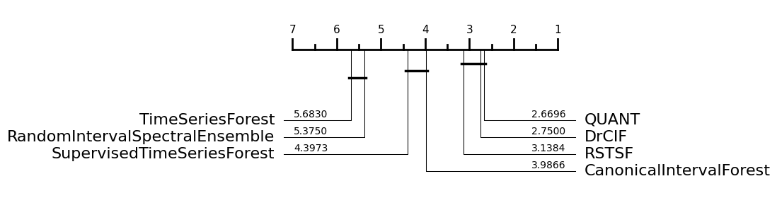 ../../../_images/examples_classification_interval_based_22_1.png