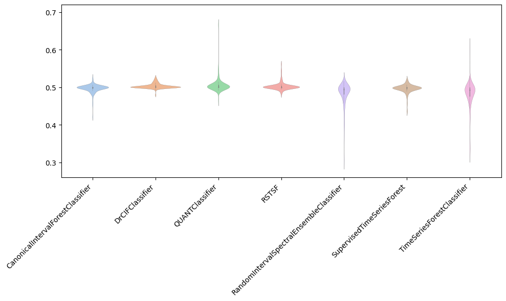 ../../../_images/examples_classification_interval_based_23_1.png