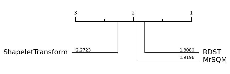 ../../../_images/examples_classification_shapelet_based_11_1.png