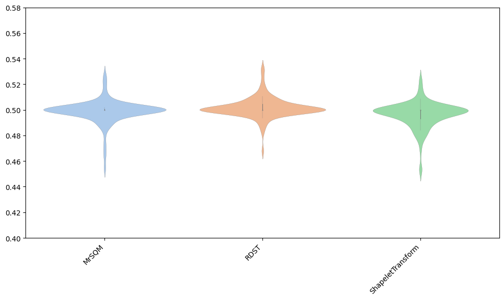 ../../../_images/examples_classification_shapelet_based_12_1.png