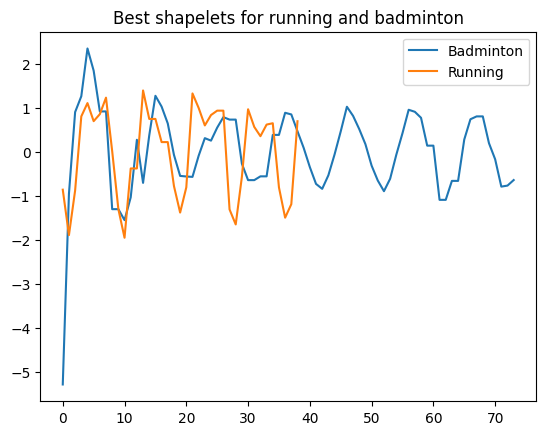 ../../../_images/examples_classification_shapelet_based_7_2.png