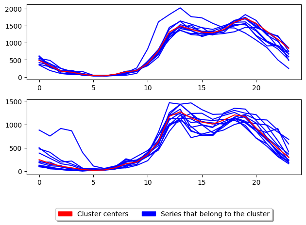 ../../../_images/examples_clustering_partitional_clustering_12_2.png
