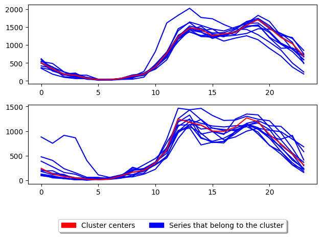 ../../../_images/examples_clustering_partitional_clustering_16_2.png