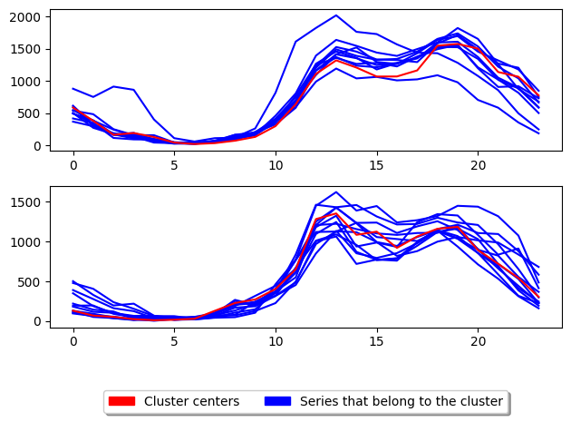 ../../../_images/examples_clustering_partitional_clustering_22_2.png