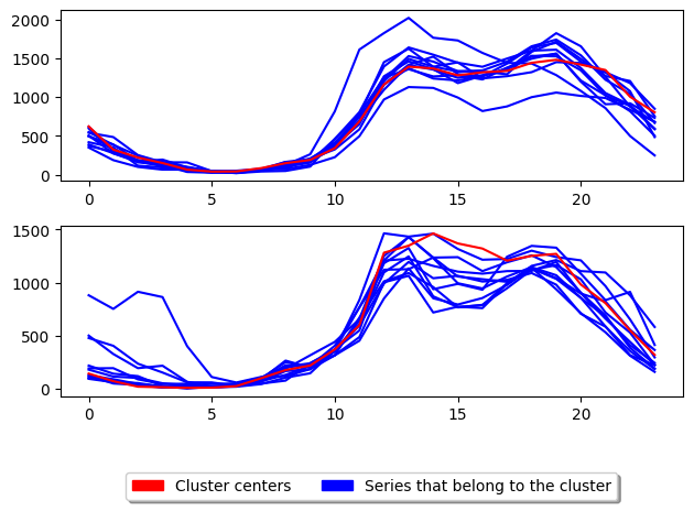 ../../../_images/examples_clustering_partitional_clustering_25_2.png