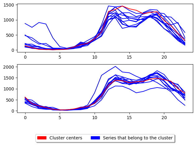 ../../../_images/examples_clustering_partitional_clustering_28_2.png