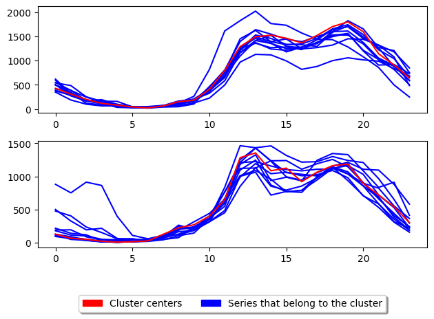 ../../../_images/examples_clustering_partitional_clustering_32_2.png