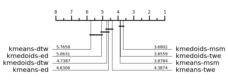 ../../../_images/examples_clustering_partitional_clustering_35_1.png