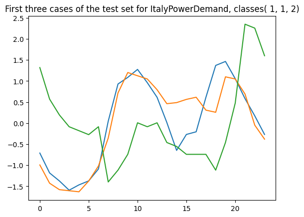 ../../../_images/examples_datasets_provided_data_26_1.png