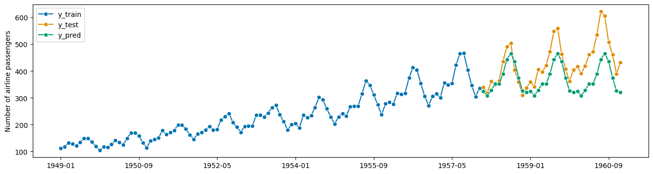Forecasting with aeon - aeon 0.9.0 documentation