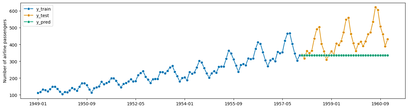 Forecasting with aeon - aeon 0.9.0 documentation