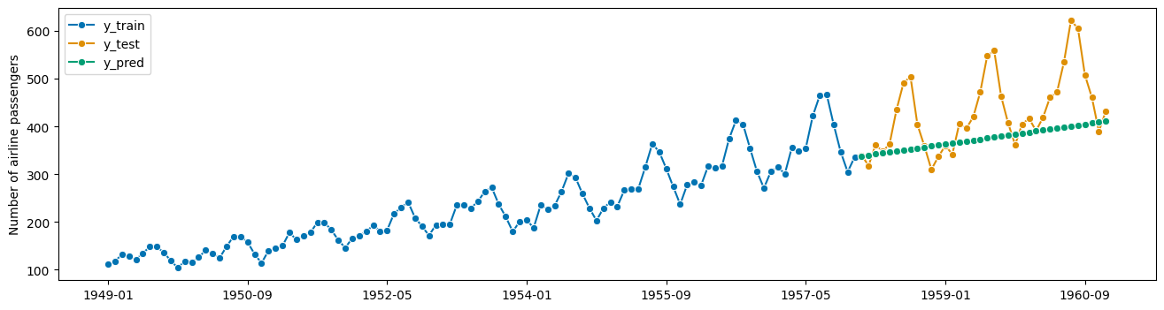 Forecasting with aeon - aeon 0.9.0 documentation