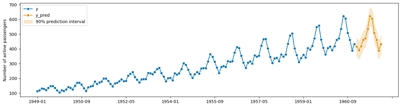 Forecasting with aeon - aeon 0.9.0 documentation