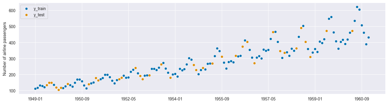 ../../../_images/examples_forecasting_forecasting_sklearn_6_0.png