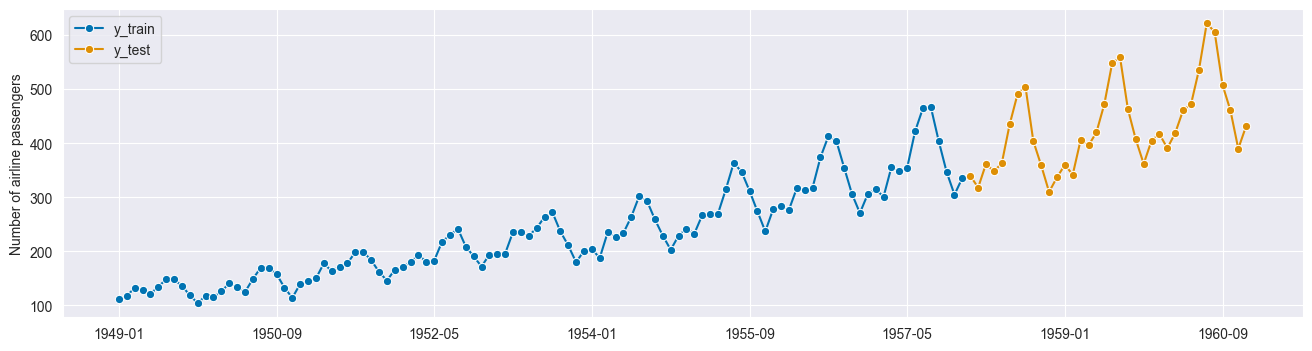 ../../../_images/examples_forecasting_forecasting_sklearn_8_0.png