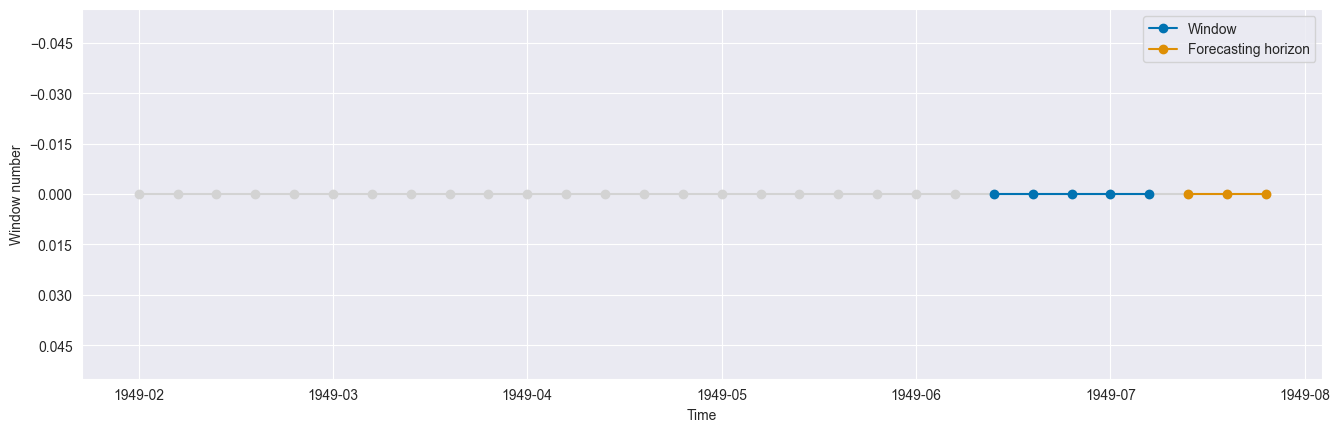 ../../../_images/examples_forecasting_window_splitters_17_0.png