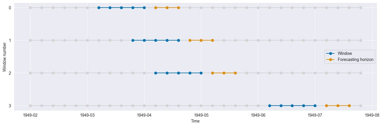 ../../../_images/examples_forecasting_window_splitters_31_0.png