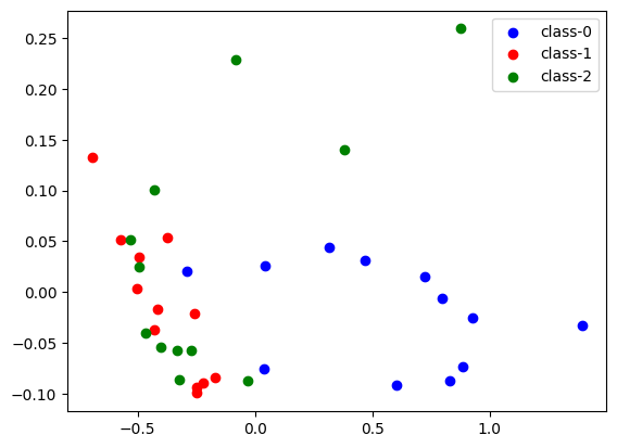 Deep Learning Demo for Time Series with aeon - aeon 0.9.0 documentation