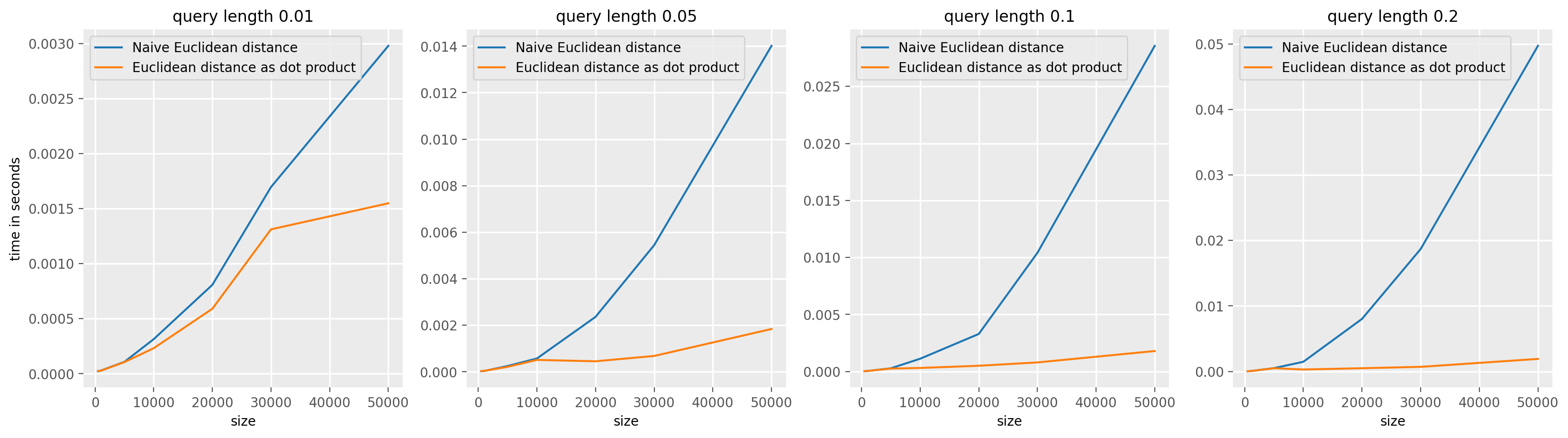 ../../../_images/examples_similarity_search_code_speed_13_0.png