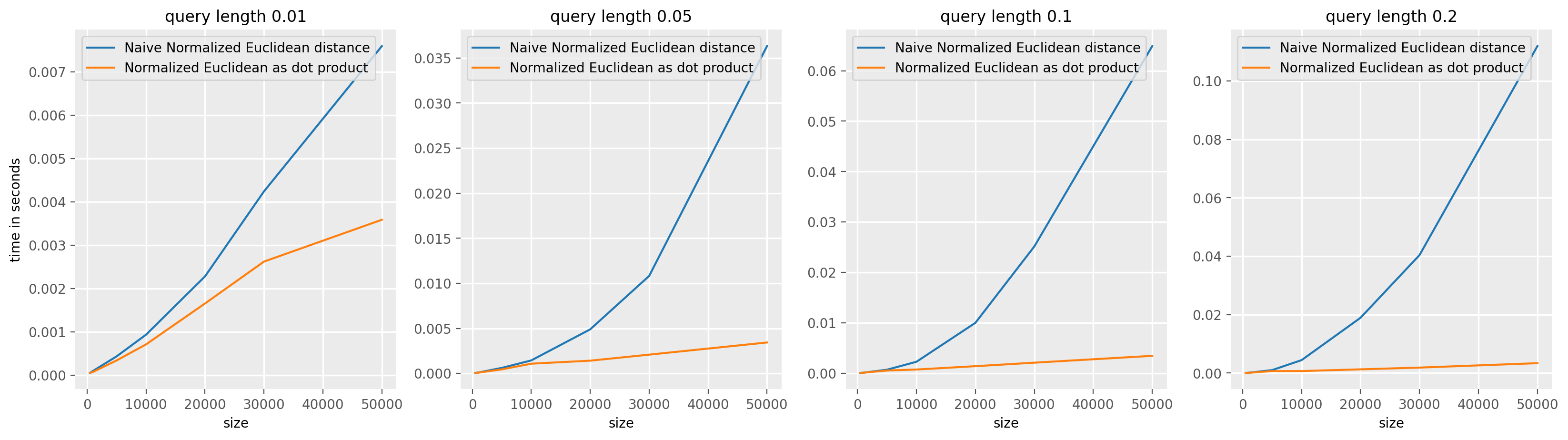 ../../../_images/examples_similarity_search_code_speed_16_0.png