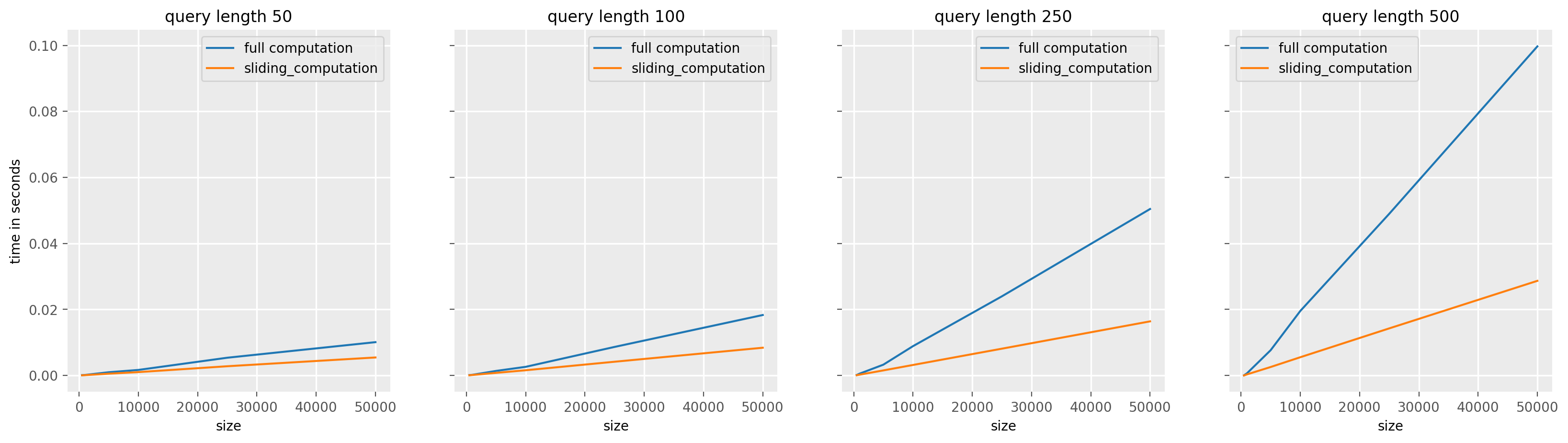 ../../../_images/examples_similarity_search_code_speed_8_0.png