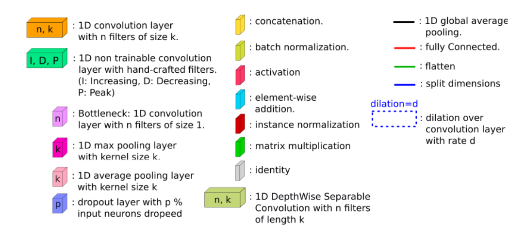 Deep Learning Demo for Time Series with aeon - aeon 0.9.0 documentation
