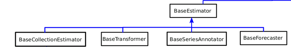 Top level class hierarchy