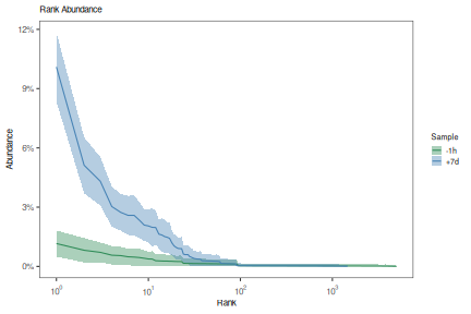 plot of chunk Diversity-Vignette-5