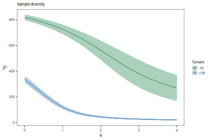 plot of chunk Diversity-Vignette-7