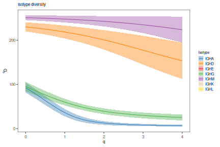 plot of chunk Diversity-Vignette-7