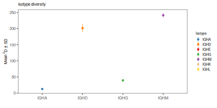 plot of chunk Diversity-Vignette-8