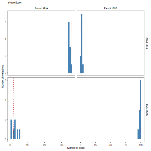 plot of chunk Topology-Vignette-10